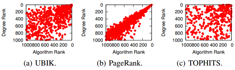 ubikplots