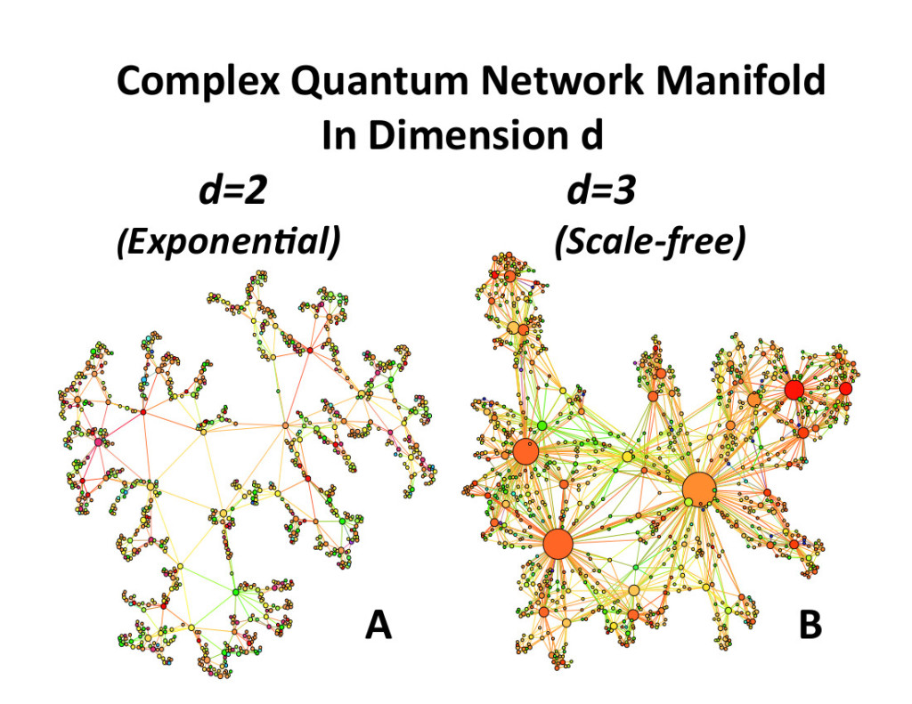 netsci2